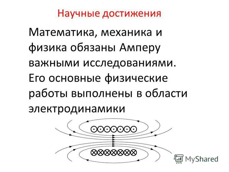 Основные достижения в физике. Основные достижения в физике