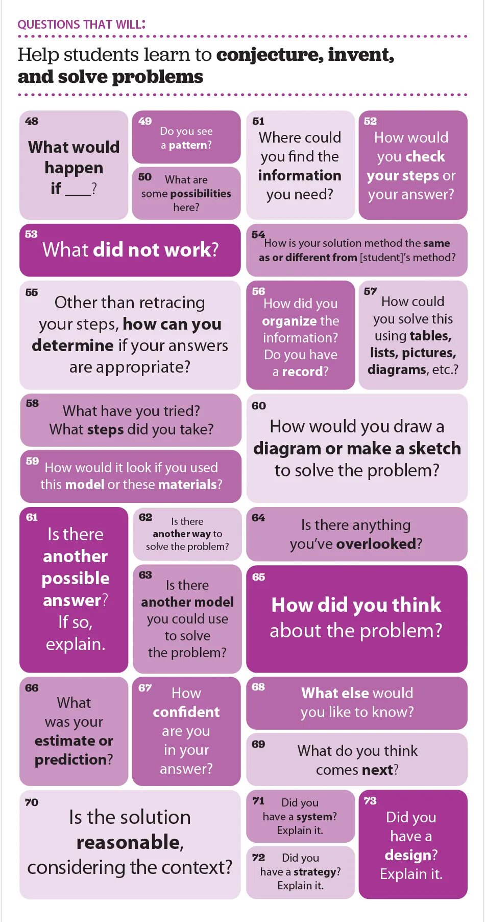 100 Questions. Critical thinking questions for students. Problematic questions. Местоимения в question tags. Can you explain you are doing