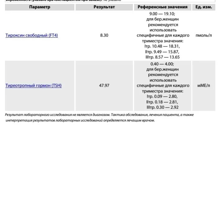 Анти ттг повышен. Анализы ТТГ беременность 1 триместр. ТТГ В 3 триместре беременности норма. ТТГ 2 триместр норма. Норма ТТГ при беременности.