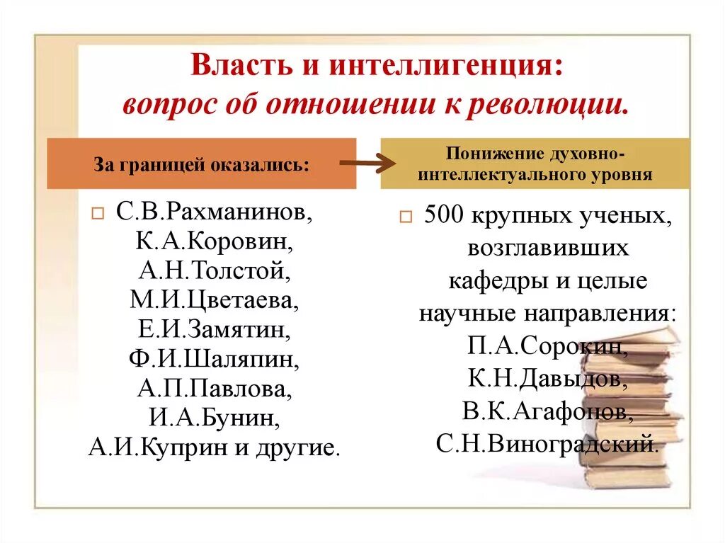 Роль интеллигенции в революции. Власть и интеллигенция. Таблица власть и интеллигенция. Власть и интеллигенция СССР. Власть и интеллигенция эмигранты.