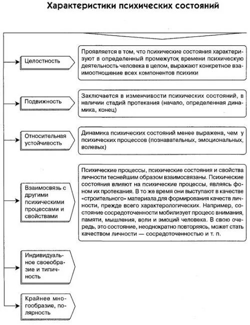 Виды п ихиче ких слстояниц. Функции психологических состояний. Психическое состояние это кратко. Специфические особенности психических состояний. Психологическое состояние и свойства.