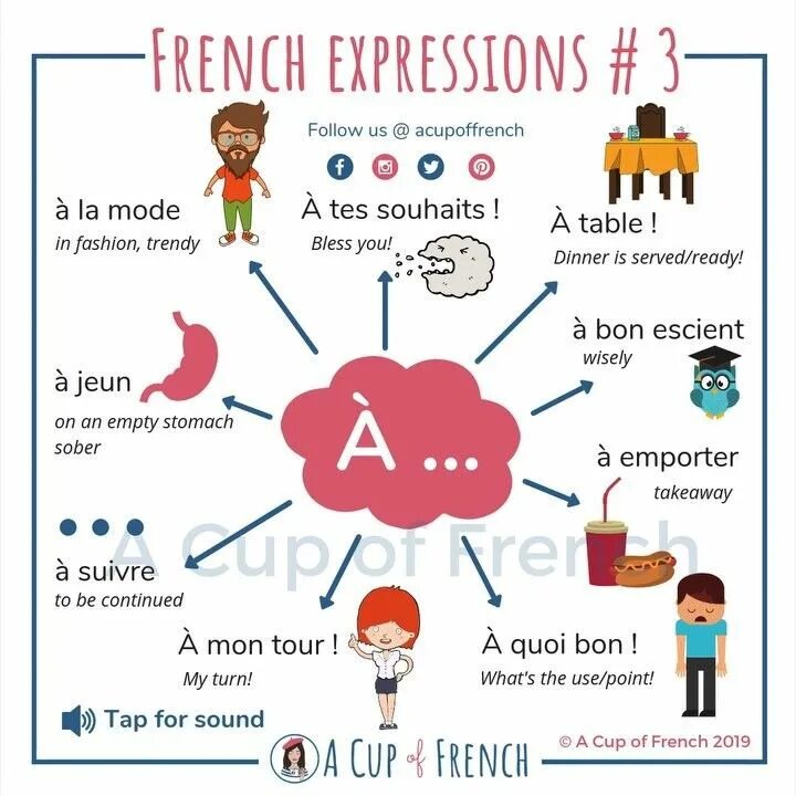 Заключительный этап по французскому языку. Грамматические игры на французском языке. Занятие по французскому языку. Занятия французским языком. Изучать французский язык.