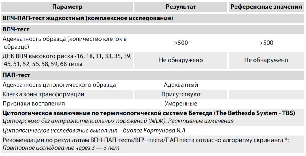 Интраэпителиальных поражений nilm реактивные изменения