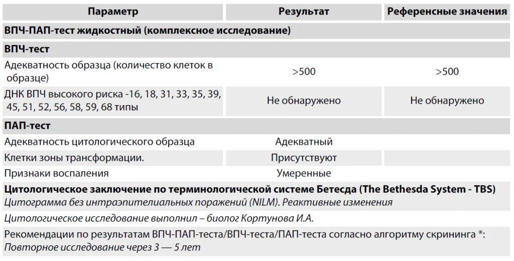 Интраэпителиальных поражений nilm реактивные изменения. Жидкостная цитология (пап-тест жидкостный). Цитологический мазок (пап-тест, тест Папаниколау). Результат цитологического исследования. ВПЧ тест.