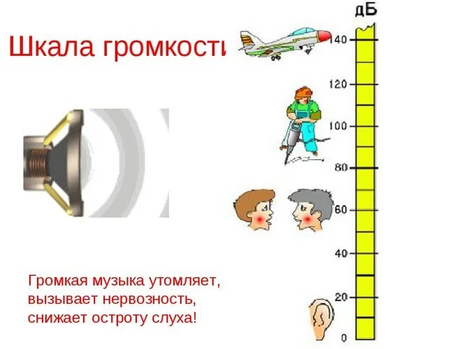 Динамик издает звуки