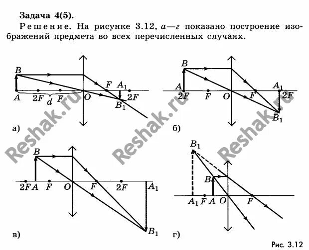 Построение в линзах 11 класс самостоятельная работа