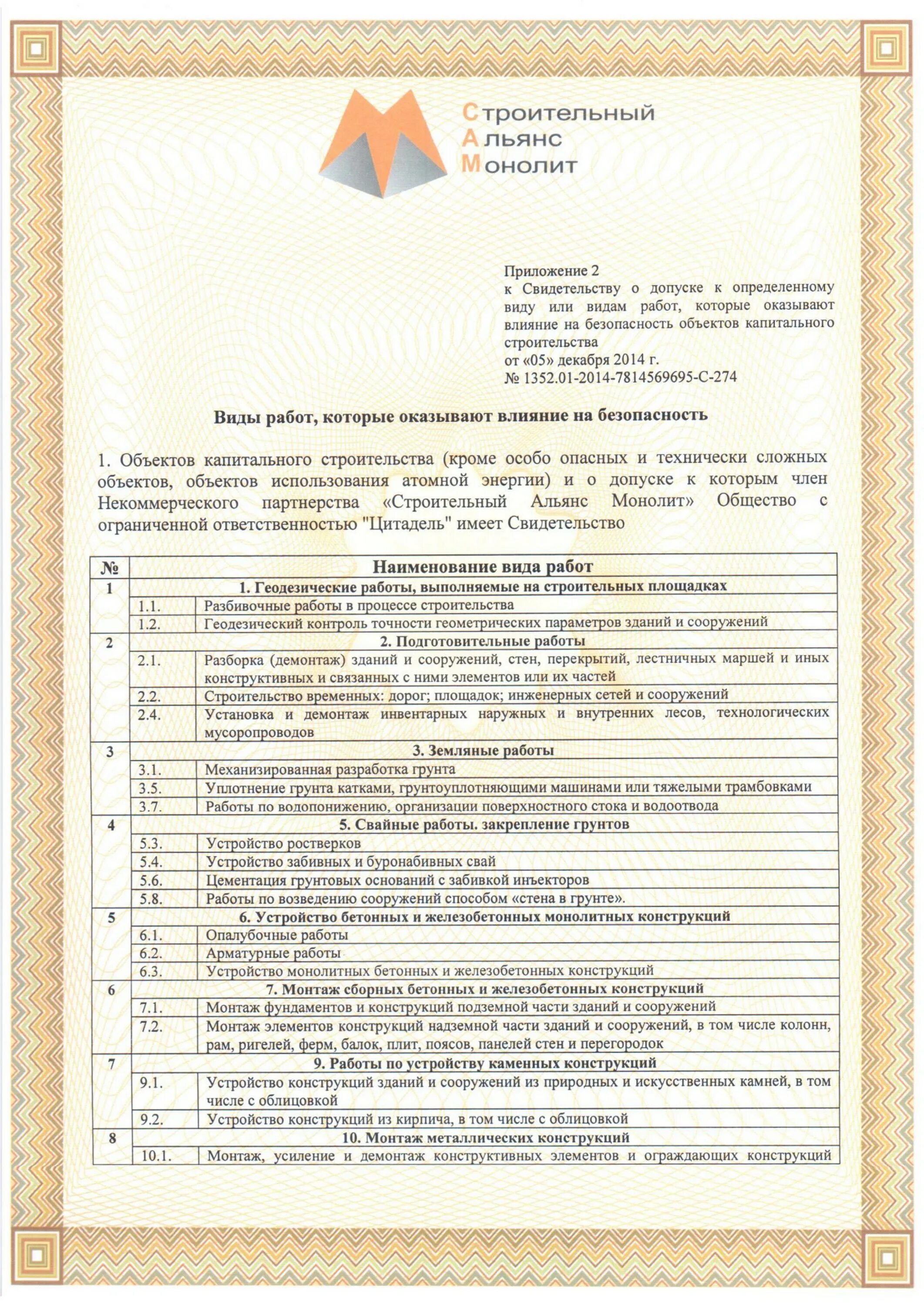 Сро особо опасные объекты. Сро демонтаж. Свидетельство о допуске на строительно монтажные работы. Нпо энергия сертификат. Лицензии и допуски сро.