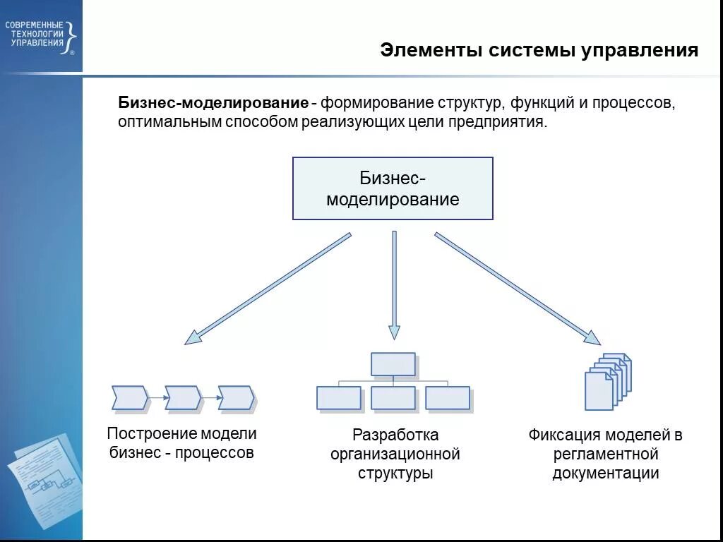 Элементы технологии современного. Элементы системы управления. Элементы управления предприятием. Структура элементов система управления. Элементы управляемой подсистемы.