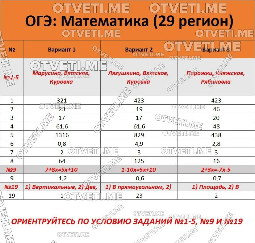 Тариф стандартный 350 рублей огэ. Балллф ОГЭ матем. Ответы ОГЭ. Ответы на ОГЭ по математике. Оценка ОГЭ по математике.