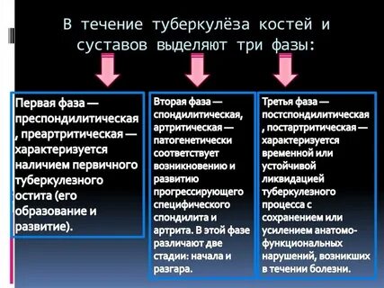 Туберкулез стадии