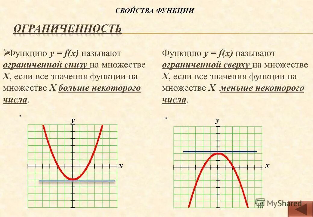 Определение функции ограниченной сверху снизу привести примеры