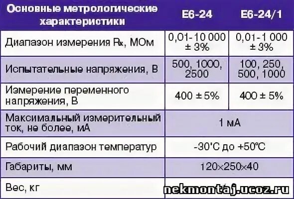 Абсорбция мегаомметра