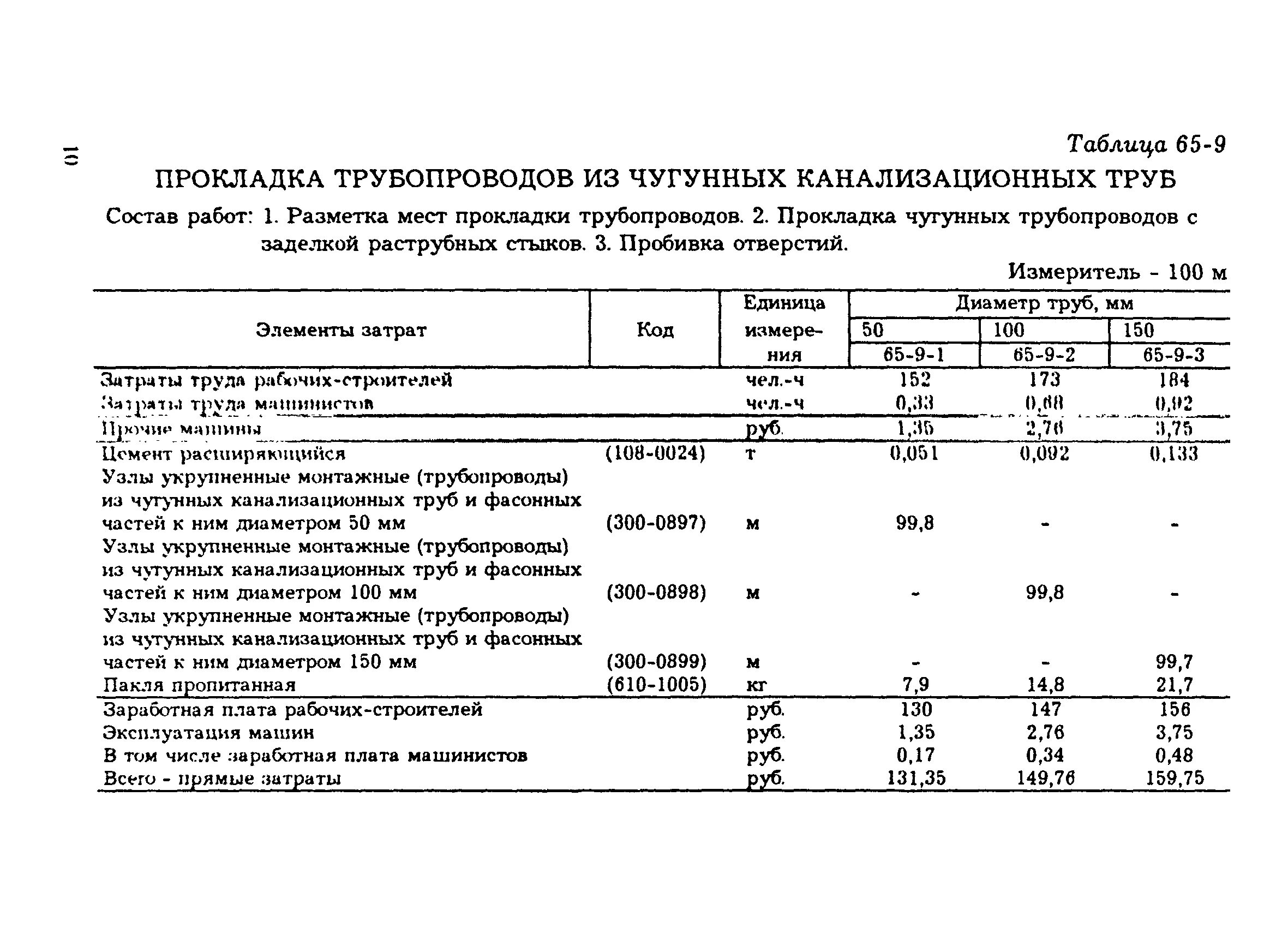 Сп внутренние санитарно
