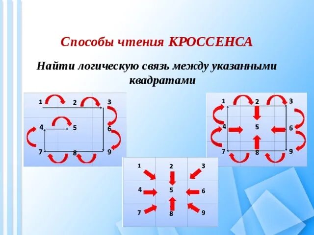 Метод кроссенс. Способы чтения кроссенса. Метод кроссенс на уроках. Схема кроссенса. Темы для кроссенса.