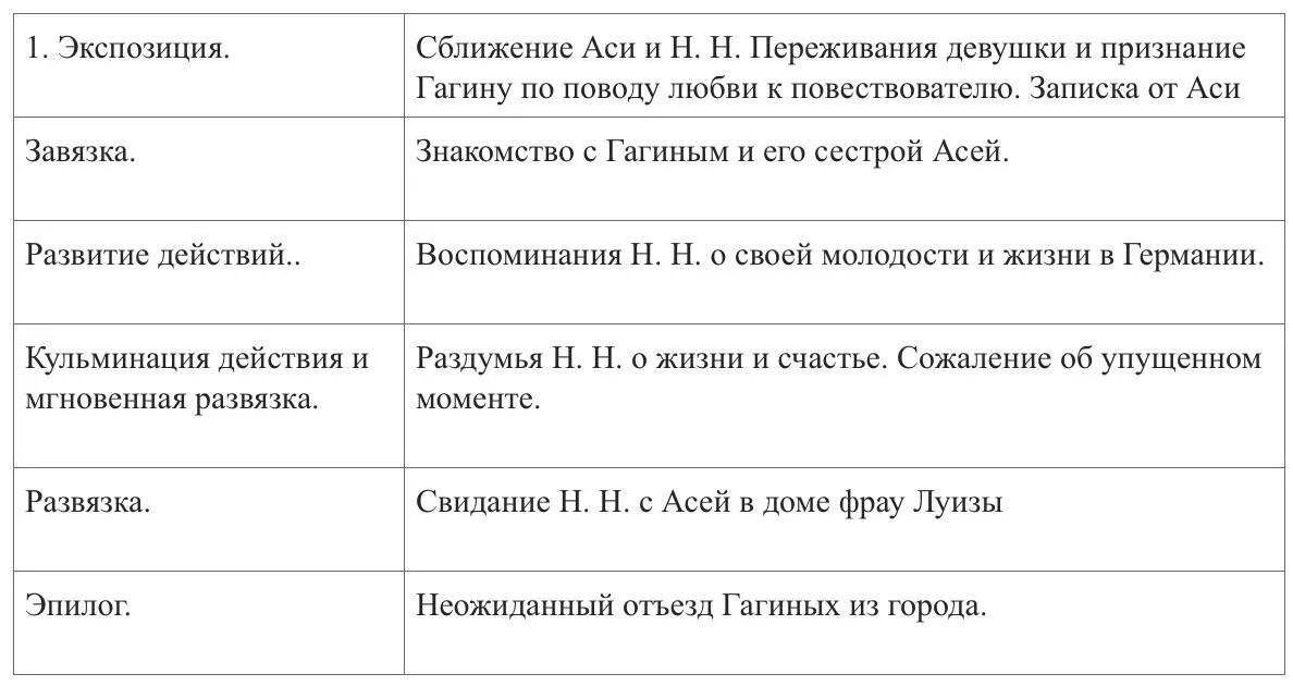 Свидание с асей