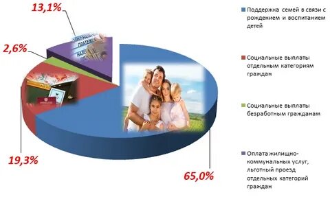 Из какого бюджета выплачиваются пособия