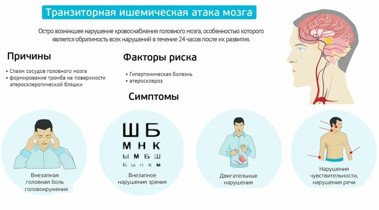 Ишемическая атака головного мозга последствия. Транзиторная ишемическая атака симптомы. Тразинтлрно игемическая Птака. Тиа транзиторная ишемическая атака. Ишемическая атака мозга.