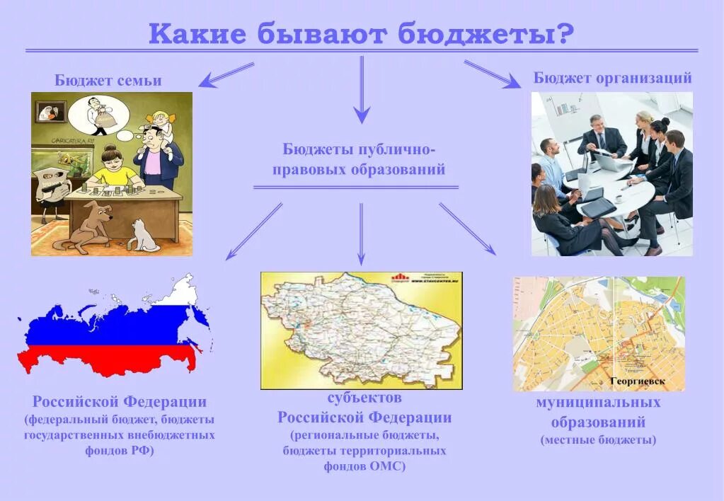 Презентация на тему государственный бюджет. Бюджет для презентации. Бюджетирование презентация. Проект государственный бюджет. Математическая задача на тему государственный бюджет