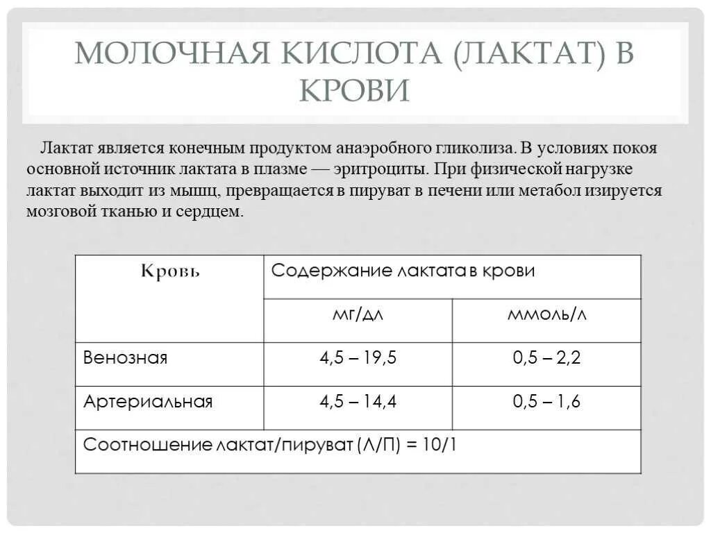 Лактат плазмы крови норма. Норма молочной кислоты в крови. Молочная кислота норма. Дмочнапя кислота норма.