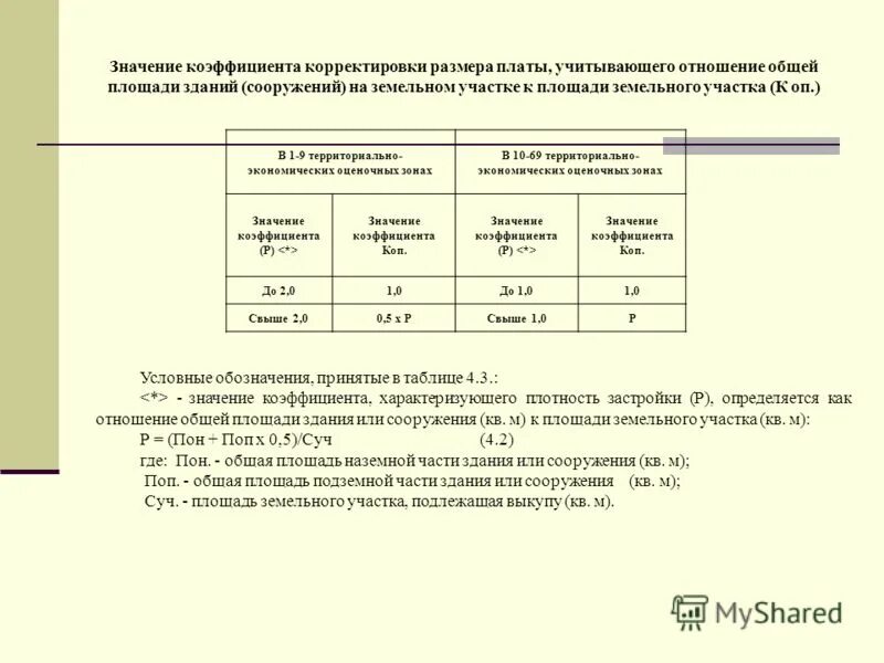 Корректировка земельных участков лейфер. Корректировка на площадь земельного участка. поправка на размер земельного участка. корректировка на масштаб земельного участка. корректировка на категорию земельного участка.
