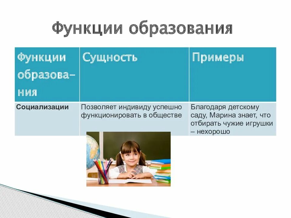 Виды образования в современном обществе. Функции образования. Социализация функция образования пример. Функция социализации образования. Функции образования примеры.