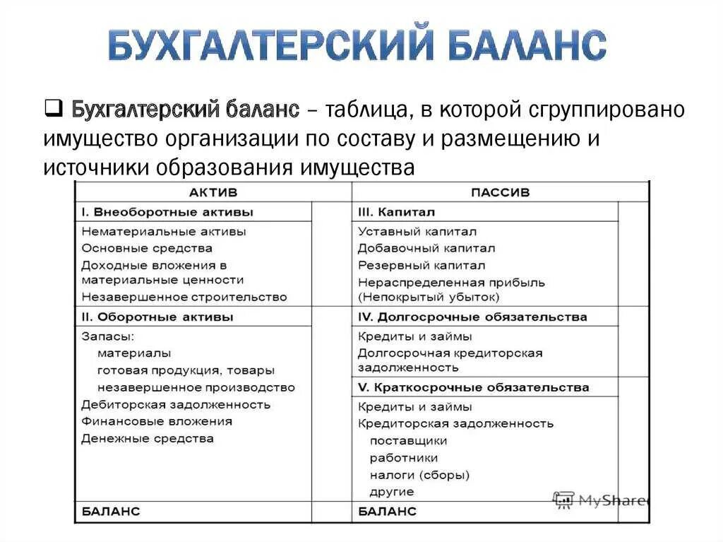 Составление бух