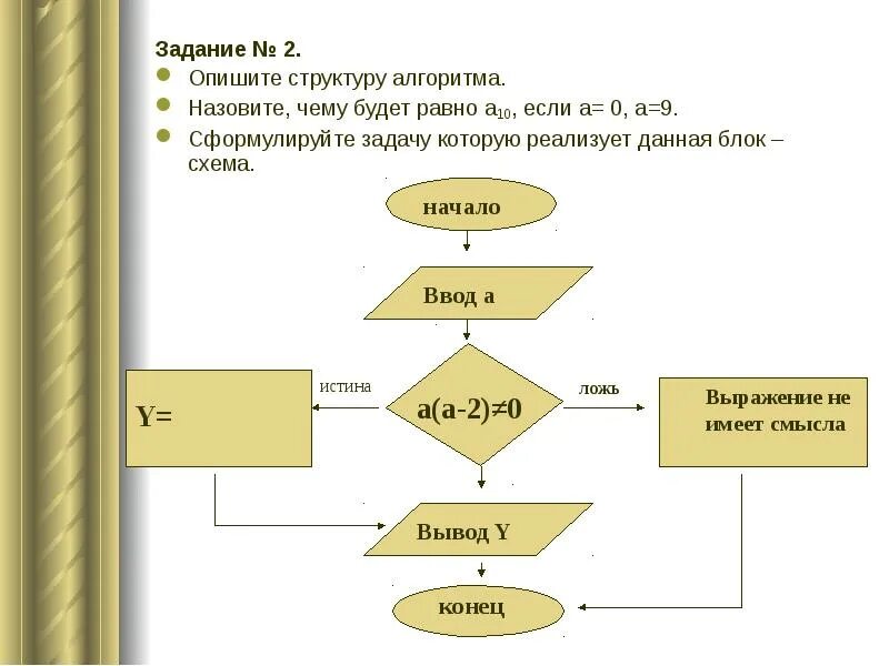 Алгоритм называется решений. Задачи на алгоритмы блок схемы. описать структуру блок схем. основы алгоритмизации блок схемы. задачи по блок схемам.