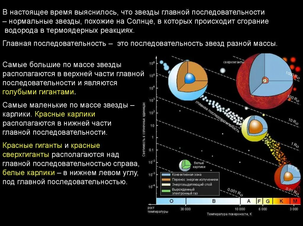 Звезды по каким дням выходит. Звёзды главной последовательности характеристики. Главная последовательность звезд. Какие звезды находятся на главной последовательности. Параметры звезды главной последовательности.