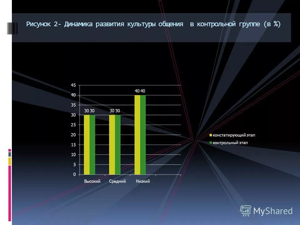 Внутренняя динамика развития