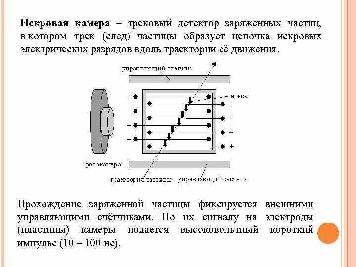 Методы регистрации заряженных частиц искровая камера. Искровая камера устройство. Искровая камера схема. Искровая камера физика 9 класс. Детектор физик