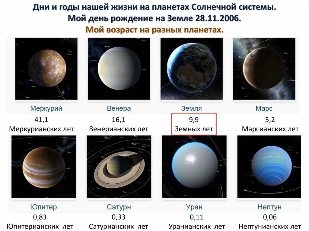 Самый продолжительный год у планеты. Сутки на разных планетах солнечной системы. Продолжительность суток в солнечной системе. Год на разных планетах. Год на планетах солнечной системы.