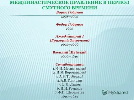 Смута в хронологическом порядке