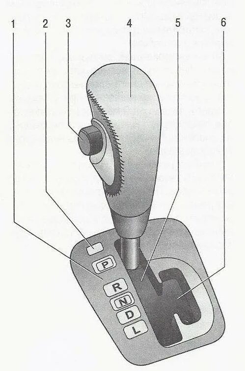 Коробка передач вариатор переключение скоростей схема. Автоматическая ручка переключения передач Tiguan. Коробка автомат схема селектор. Вариатор Ниссан схема переключения.