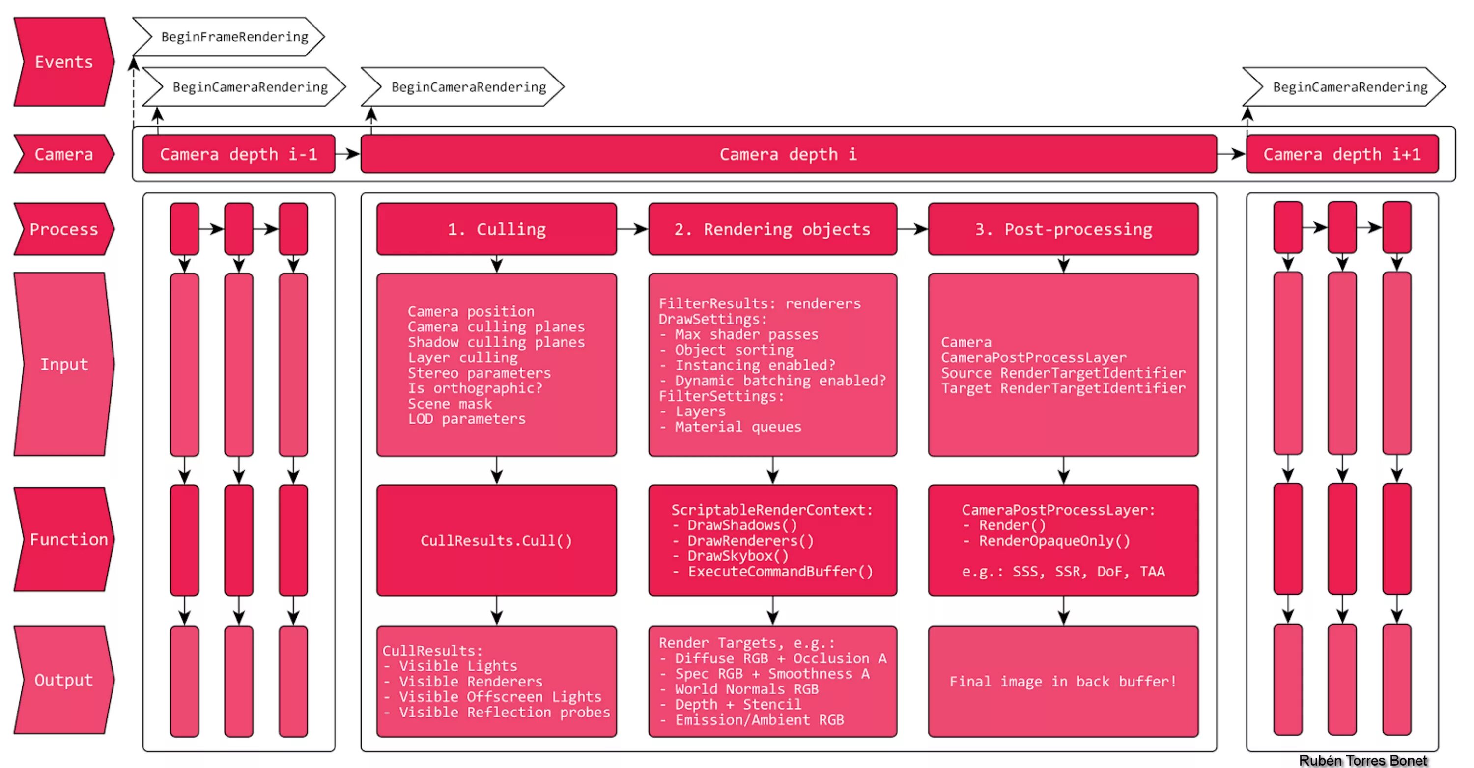 Built in render pipeline. Srp планирование. beware of the pipeline. схема raider graphic target identifier.