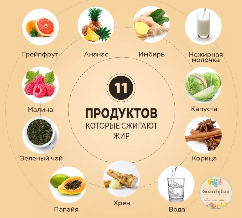 Какая еда называется