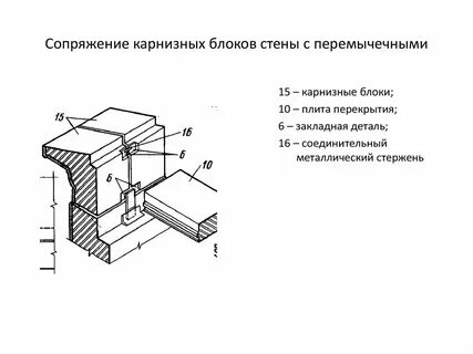 Сопряжение с другим