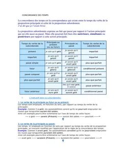 Concordance des temps