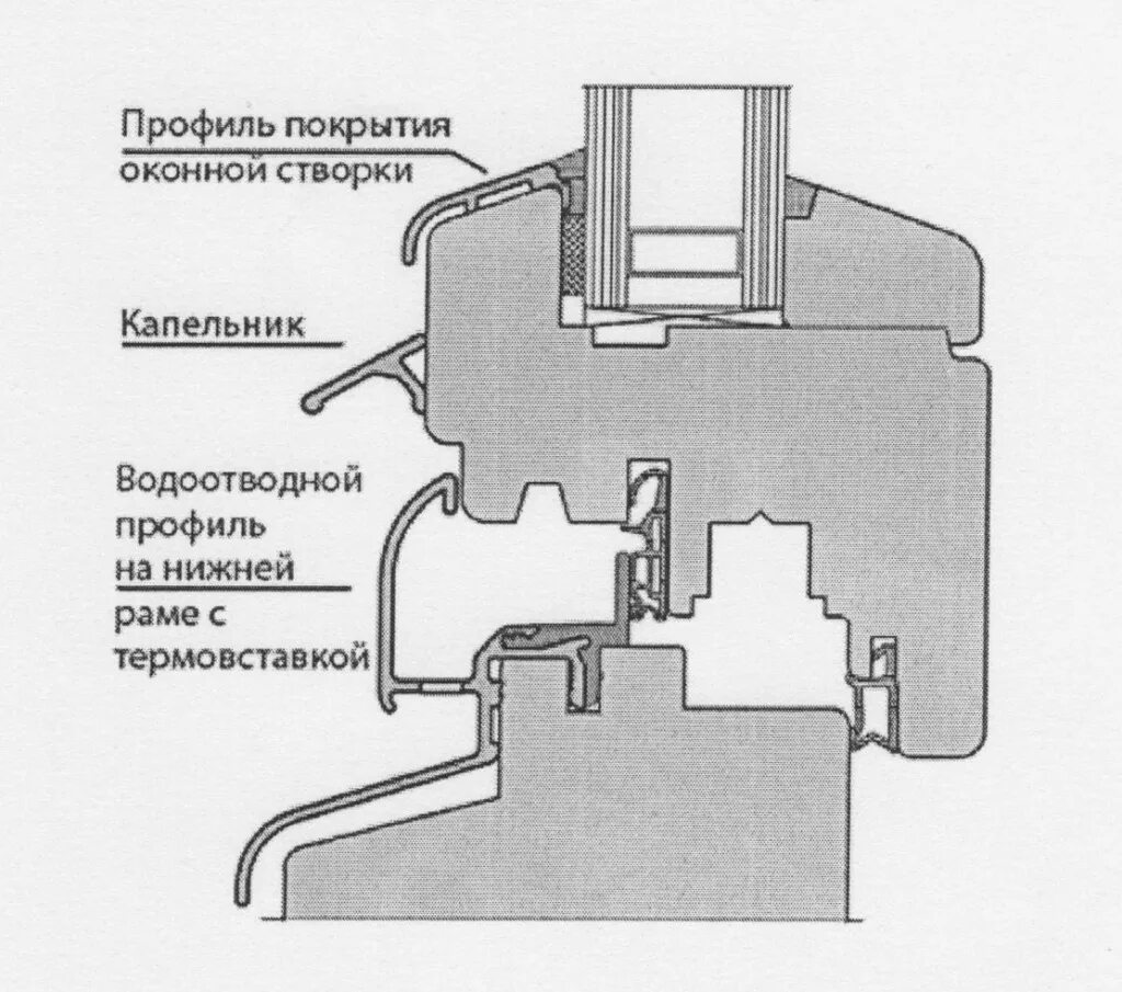 Сечение профиля деревянного окна 78мм. Водоотливная планка для деревянных окон. Деревянные евроокна профиль чертежи. Капельник на окна ПВХ. Створки оконных блоков