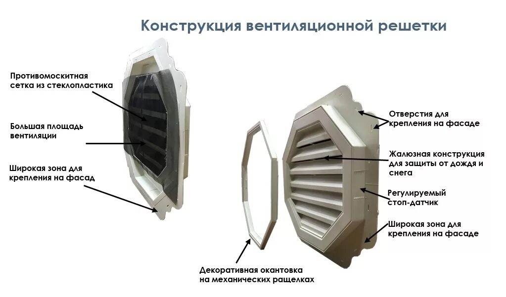 Почему запрещается закрывать вентиляционные отверстия фена. Вентеляционная решётка с обратным клапаном. Соединение с обратным клапаном для вентиляции. Сетка вентиляционная с обратным клапаном. Решетки с обратным клапаном для вентиляции Вентназ.