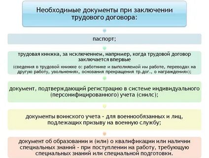 Договор егэ обществознание
