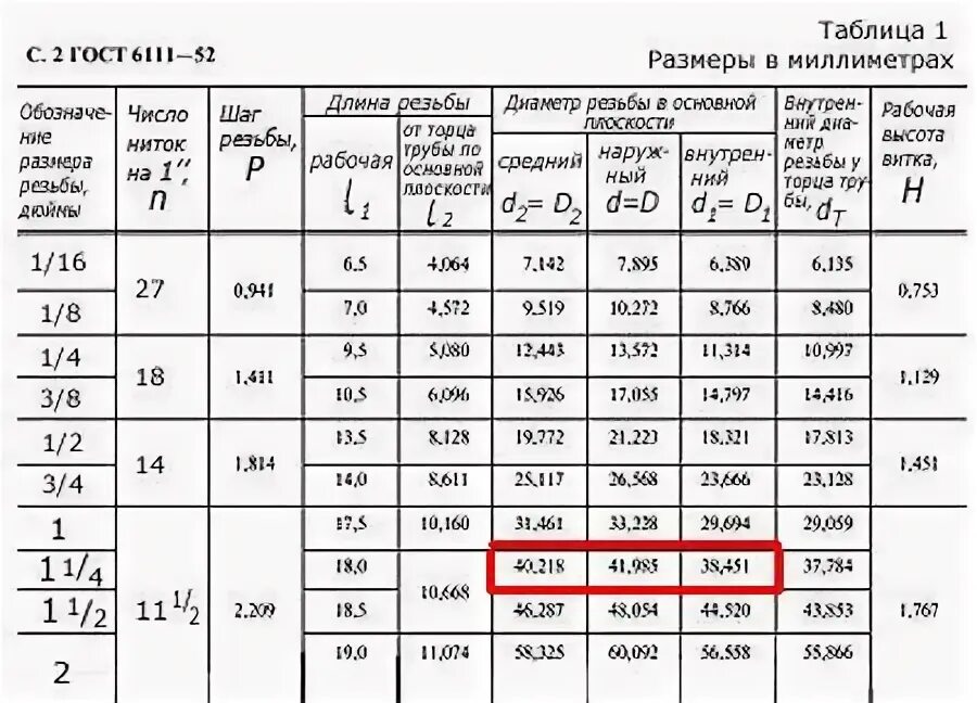 Резьба g1/2 Трубная диаметр. G1 1/8 резьба в мм. Резьба r3/8 дюйма Размеры в мм. Диаметр резьбы g1/8 в мм.