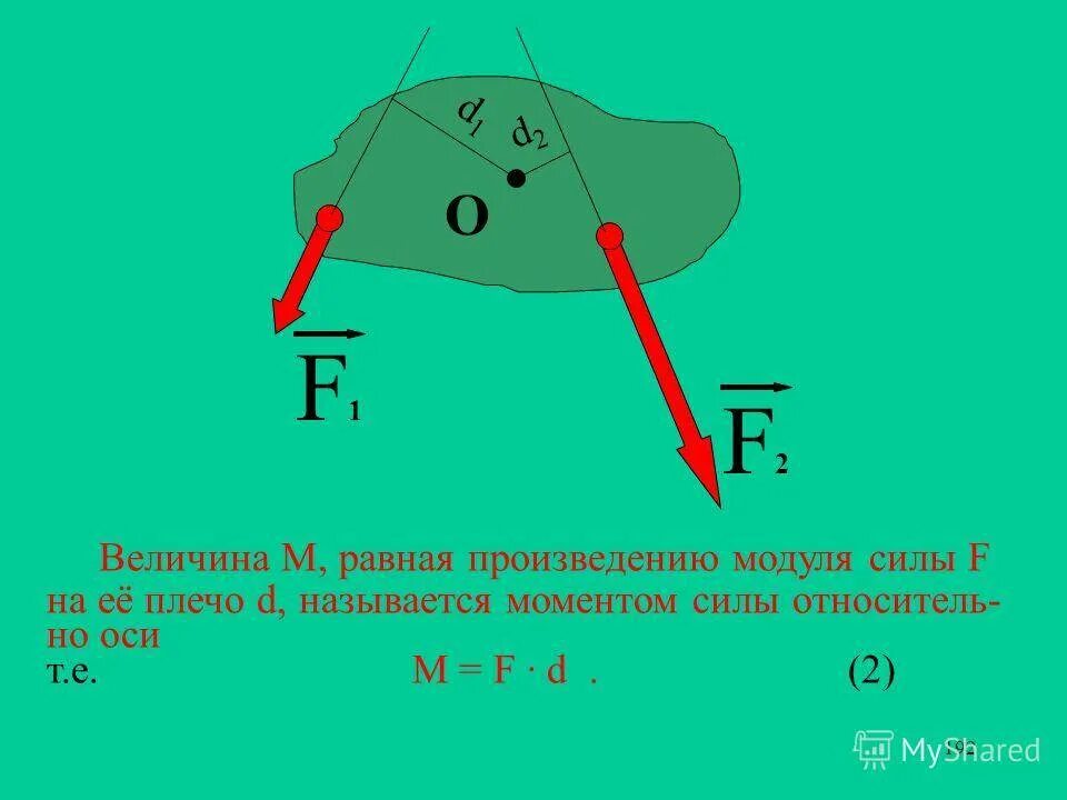 Силы модули которых f 1. Момент силы рисунок. момент силы равен произведению силы на плечо. чему равен момент силы на рисунке.