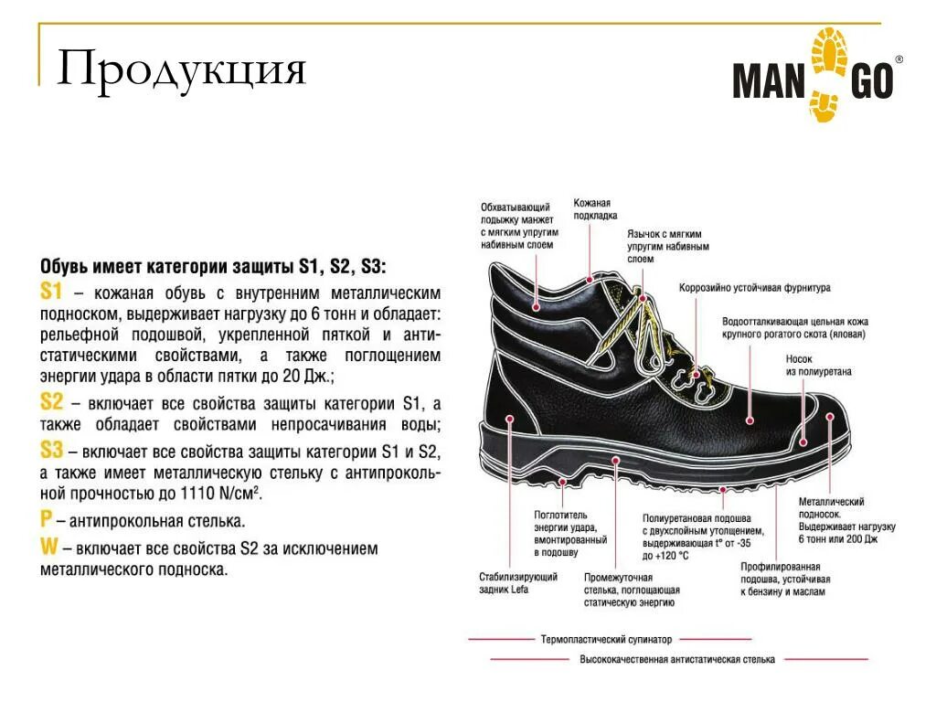 Какое требование к защитной обуви. Маркировка обуви. Маркировка защитной обуви. Обозначения на спецобуви. Технические характеристики обуви.