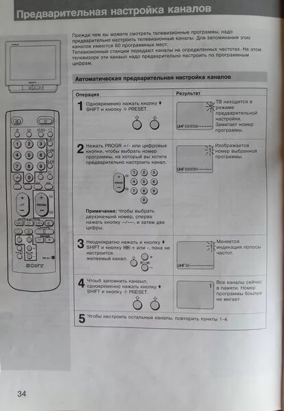 Sony настроить каналы. Телевизор Sony KV-m2181kr. Пульт KV-e2541d. Телевизор Sony KV-e2941d. Телевизор Sony KV m2151kr.