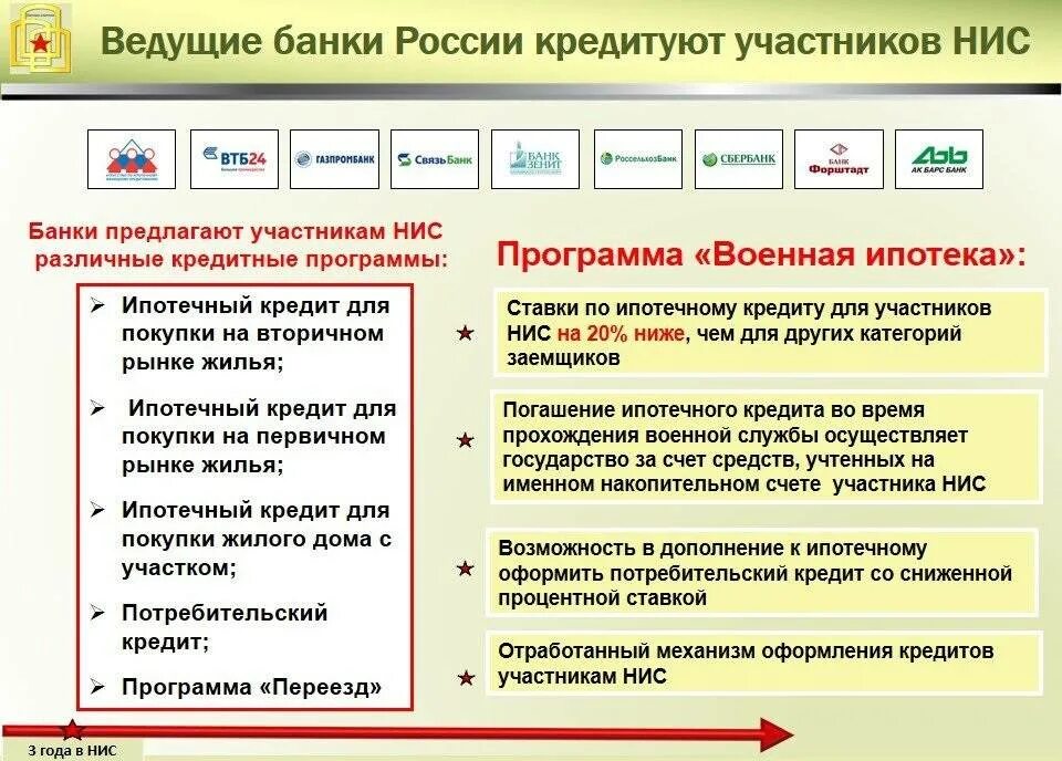 Свидетельство участника нис военнослужащего. Уведомление о включении в реестр нис. Уведомление о включении военнослужащего в реестр нис. Номер участника нис военнослужащего. Регистрационный номер участника военной ипотеки.