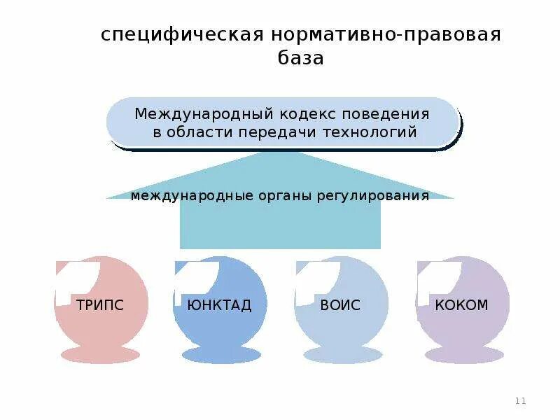 Международный обмен технологиями. Обмен технологиями между странами примеры. Формы международного обмена технологиями. Виды обмена технологиями.