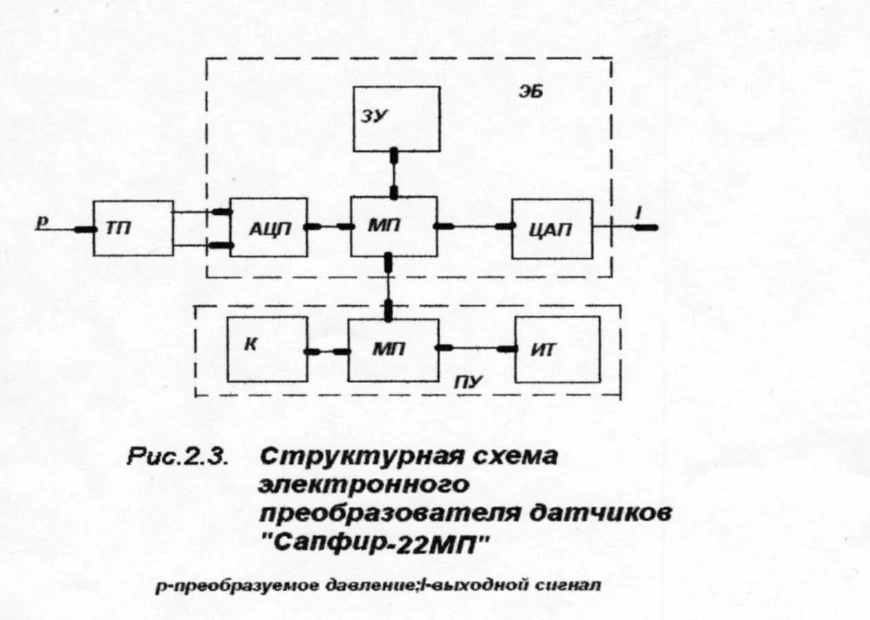 Датчик метража на функциональных схемах Руководство по эксплуатации ТРМ1032