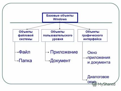 Объекты windows