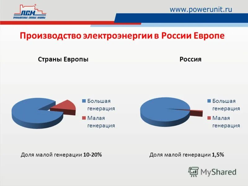 Большая часть электроэнергии урала производится на