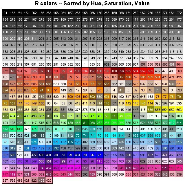 Rgb value. Серый цвет rgb. цвета c#. ргб таблица цветов с названиями. rgba цвета таблица.